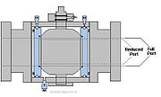 Manufacturing of Industrial gate Valves and Accessories